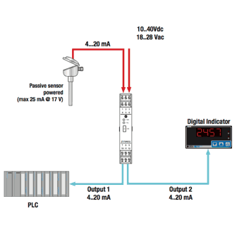 bộ chia tín hiệu 4-20ma