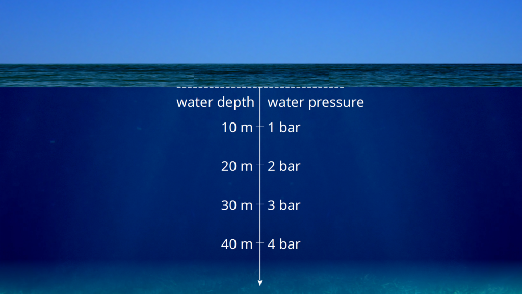Cách chọn cảm biến đo mức nước thuỷ tĩnh