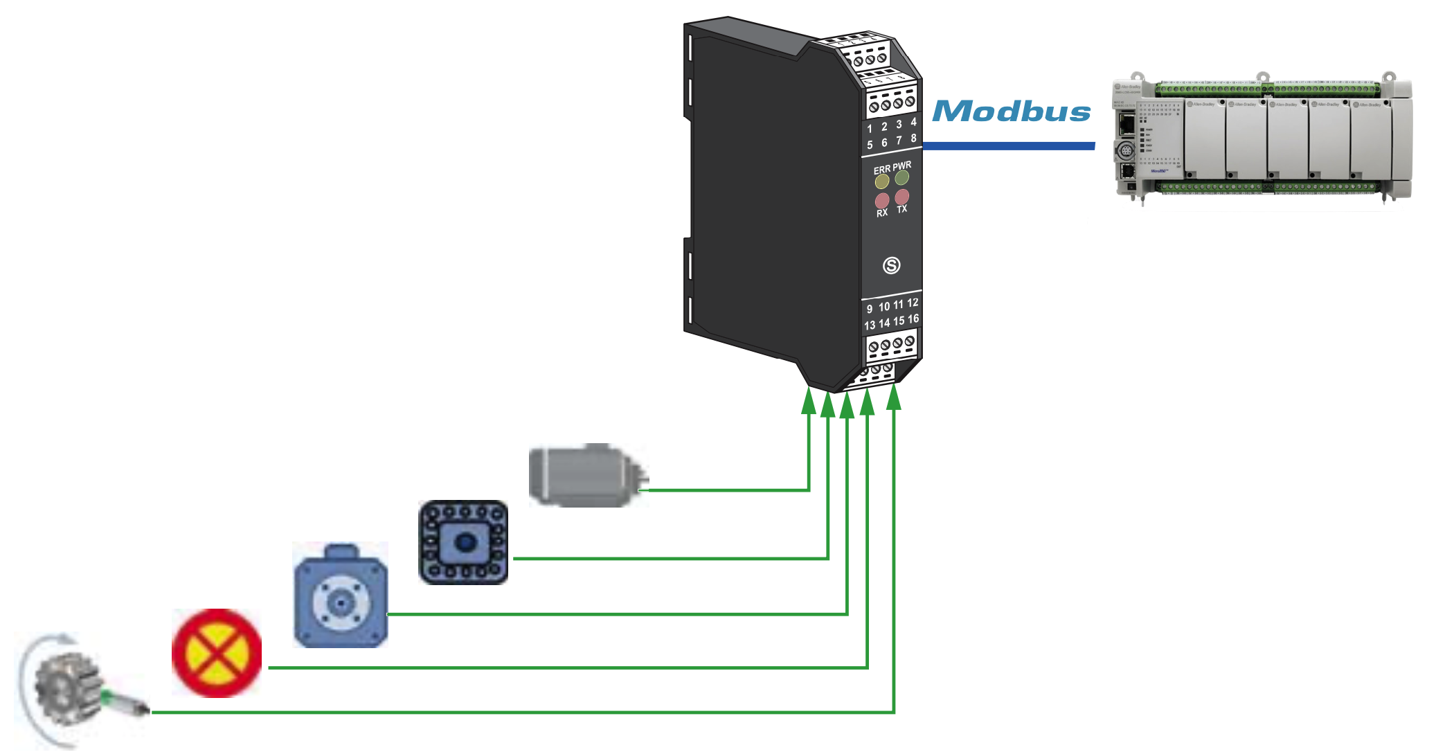 ứng dụng bộ chuyển đổi digital sang modbus RTU Z-D-IN