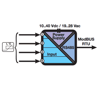 bộ chuyển đổi modbus z-4rtd