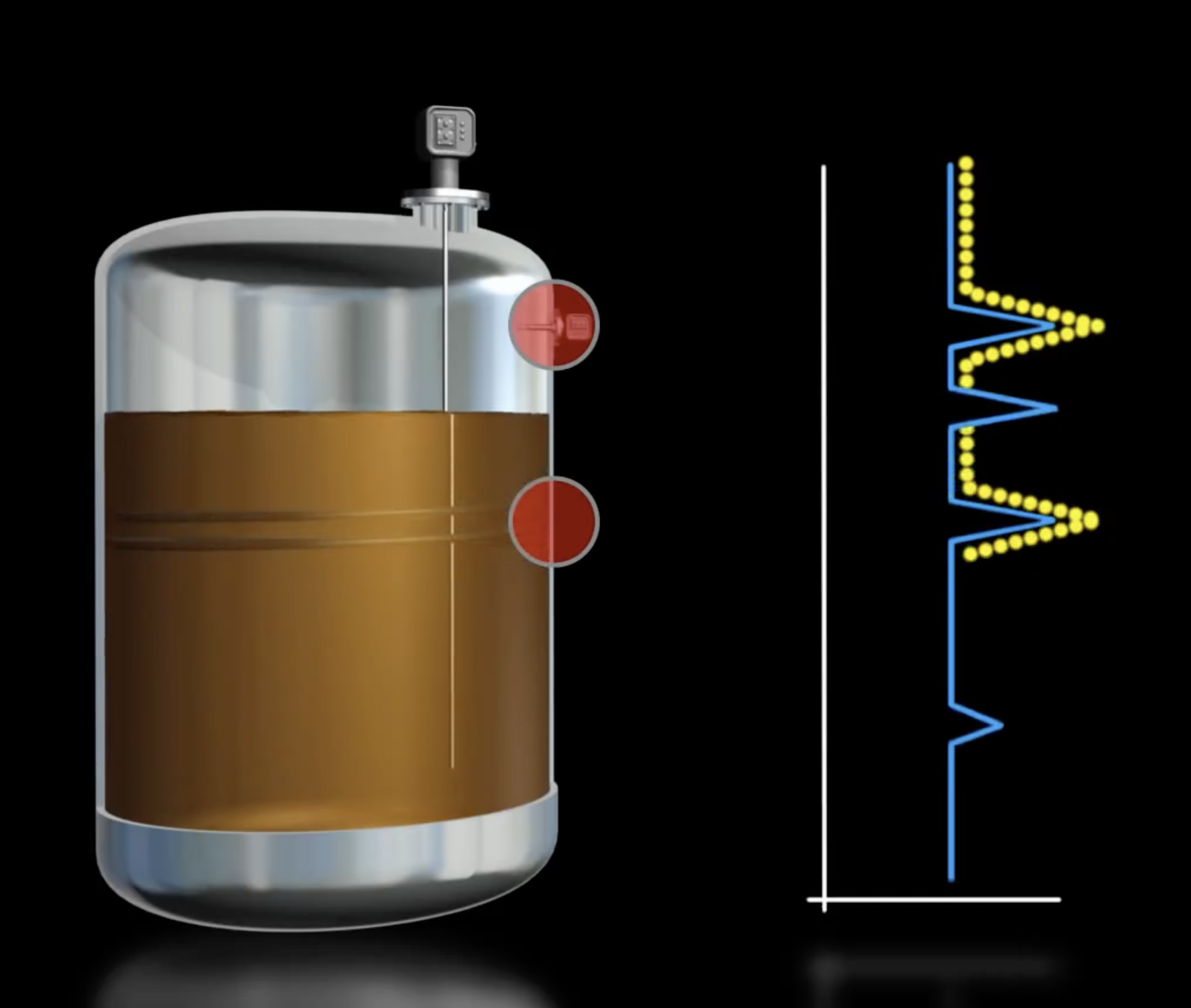 cảm biến đo mức nước bằng điện dung