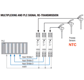 bộ chuyển đổi nhiệt độ ntc