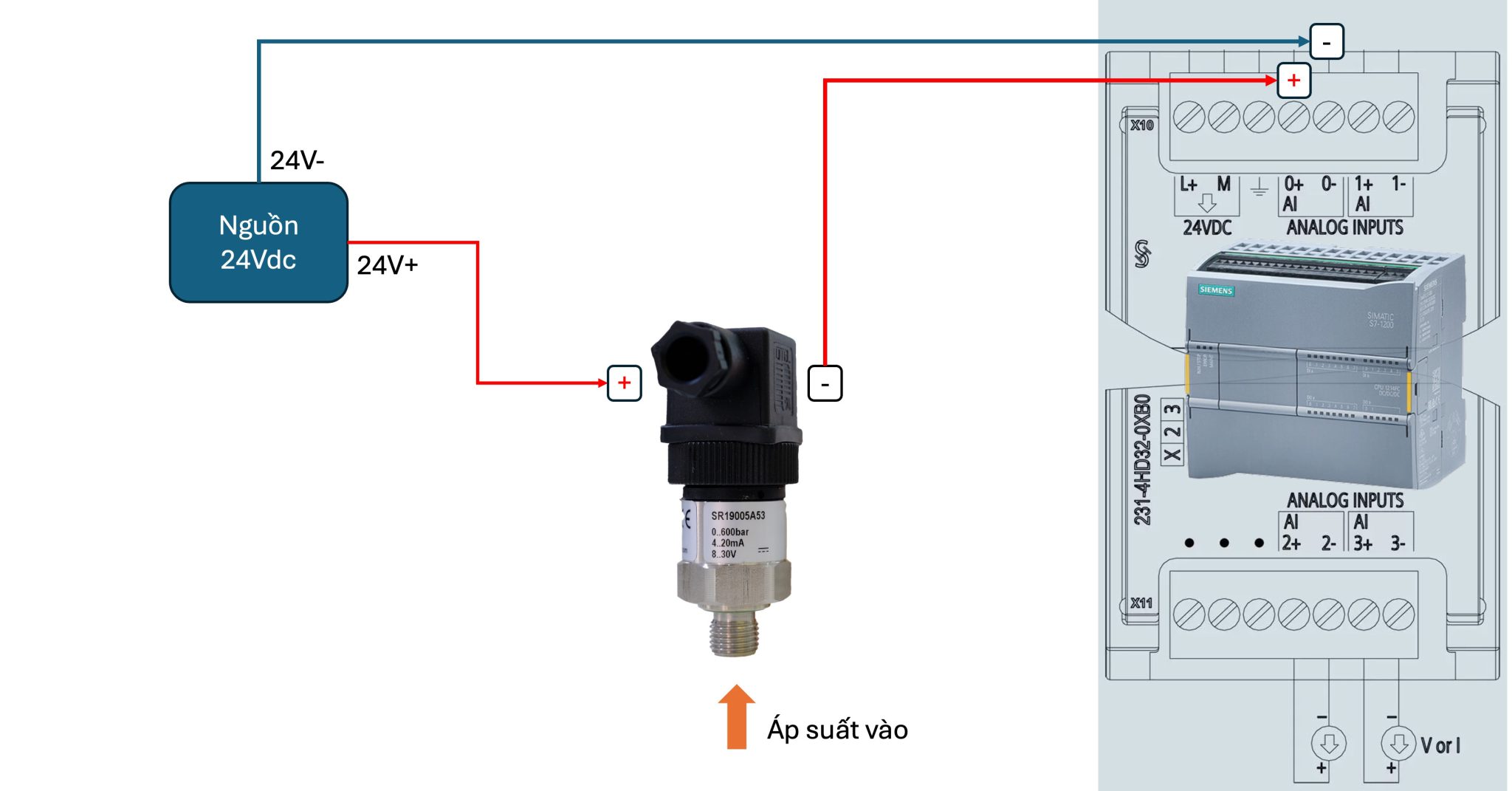 Sơ đồ kết nối cảm biến áp suất thủy lực với PLC 4-20mA