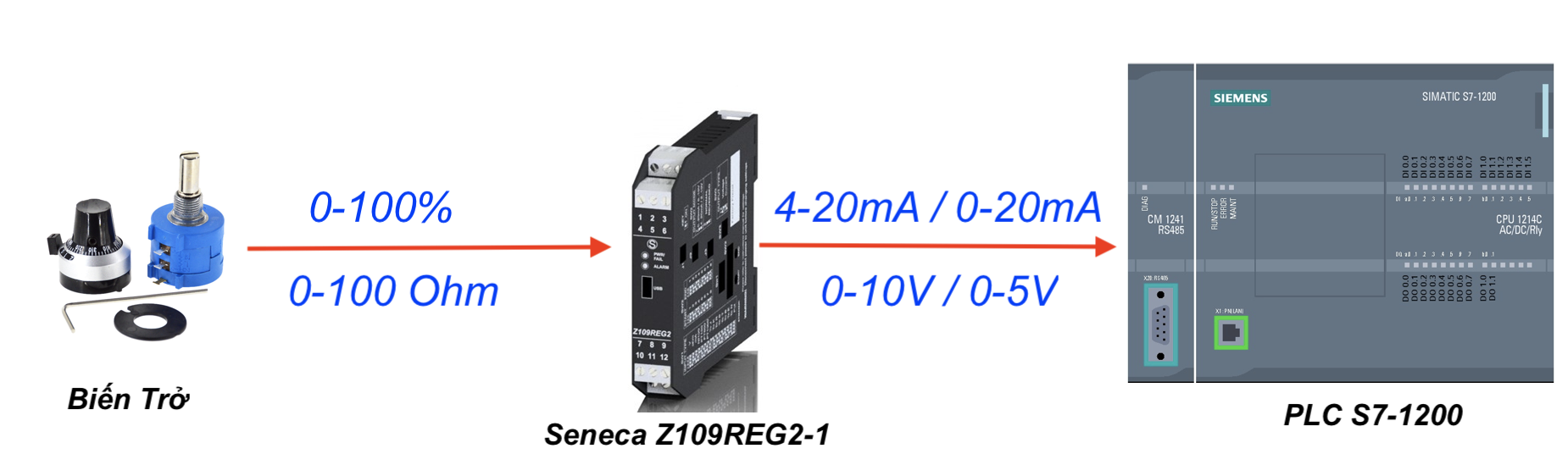 bộ chuyển đổi điện trở Z109REG2-1 sang Analog 4-20mA 0-10V