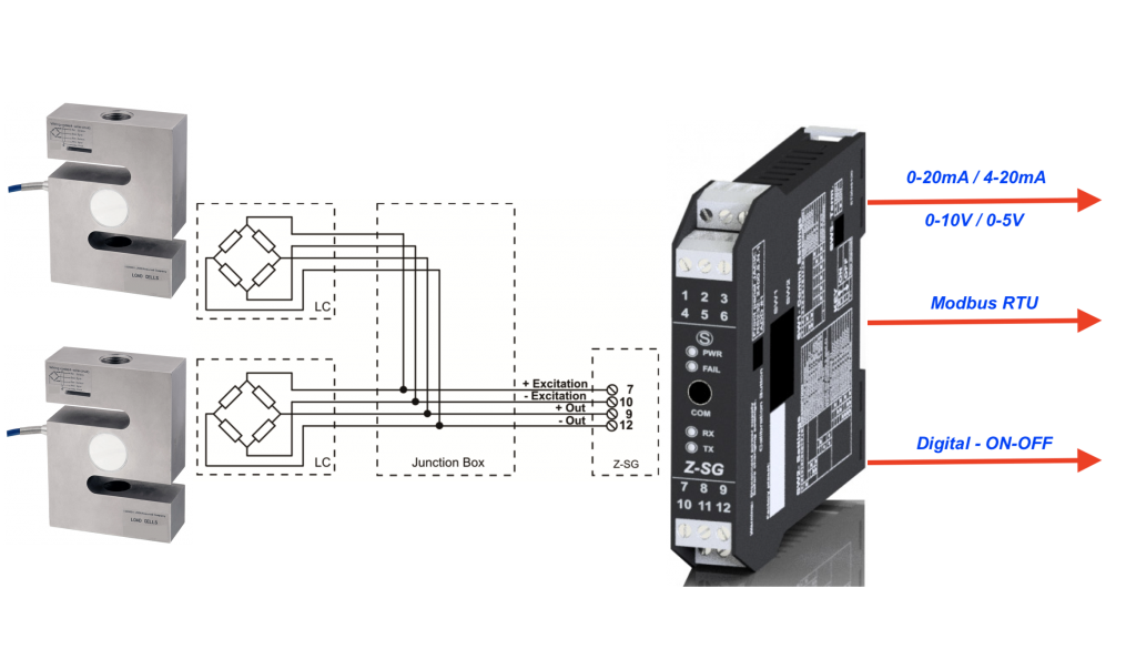 ứng dụng bộ chuyển đổi loadcell Z-SG