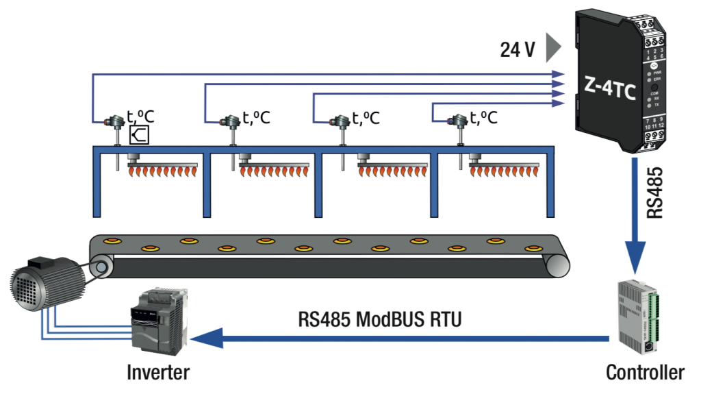 bộ chuyển đổi nhiệt độ sang modbus