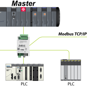 Bộ chuyển đổi Modbus RTU Sang TCP-IP Và Ngược Lại