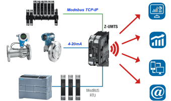 truyền tín hiệu 4-20ma lên web internet