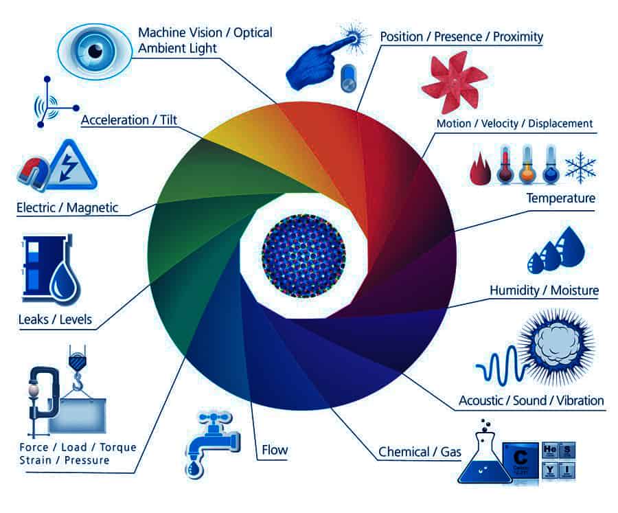 sensor là gì