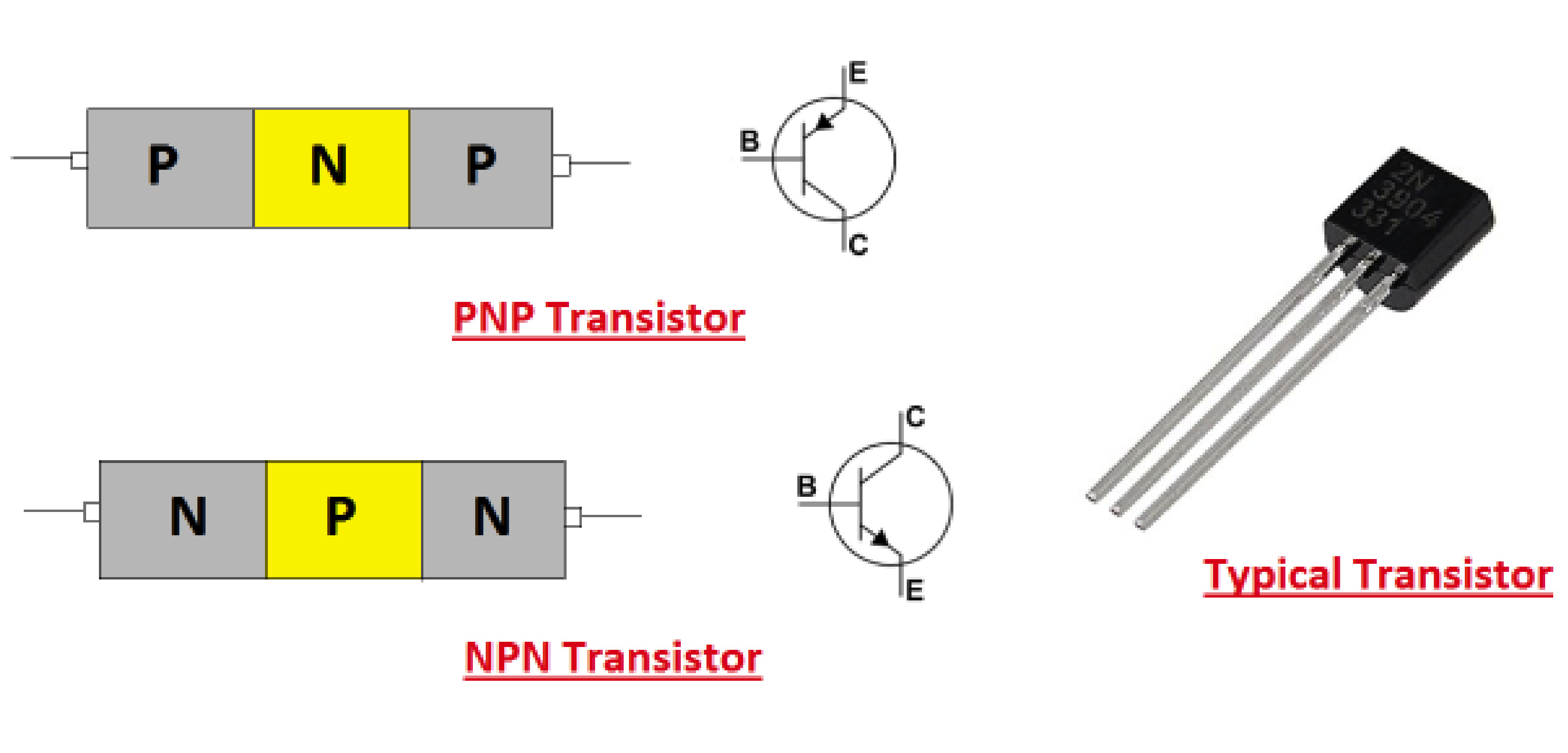 What is a transistor?