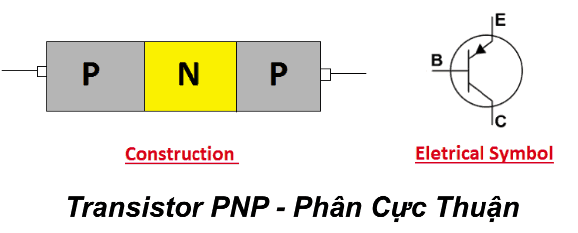 What is PNP Transistor?