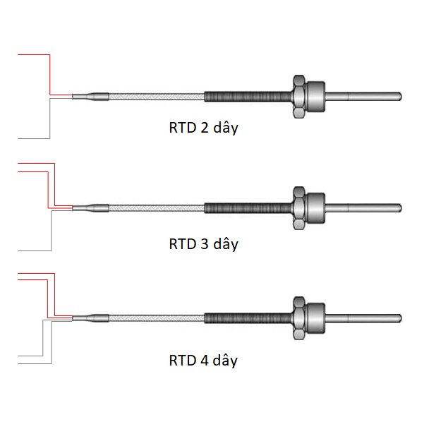 Số dây của cảm biến nhiệt độ RTD