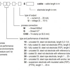 Bảng tra code cảm biến đo mức điện dung CLM-36