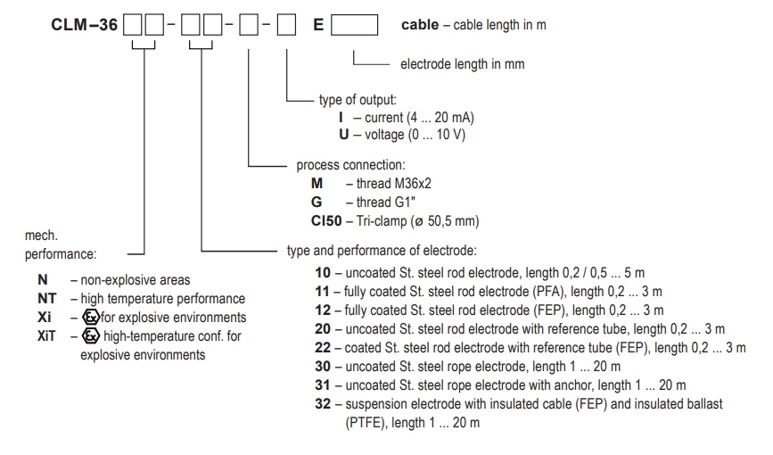 Bảng tra code cảm biến đo mức điện dung CLM-36