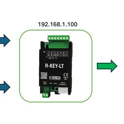 Chức năng của gateway Modbus RTU - TCP/IP