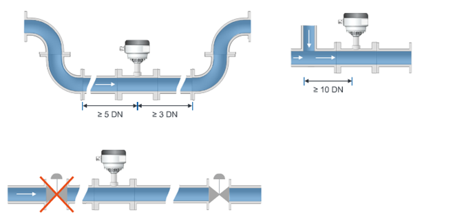 Lắp đặt đồng hồ đo lưu lượng nước điện tử Flow38