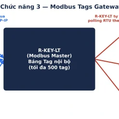 Ứng dụng R-key-lt modbus tag gateway master