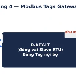 Ứng dụng R-key-Lt Modbus Tags gateway slave