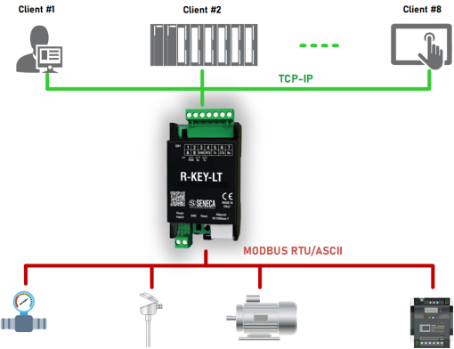 R-KEY-LT truyền nhận Modbus TCP-IP