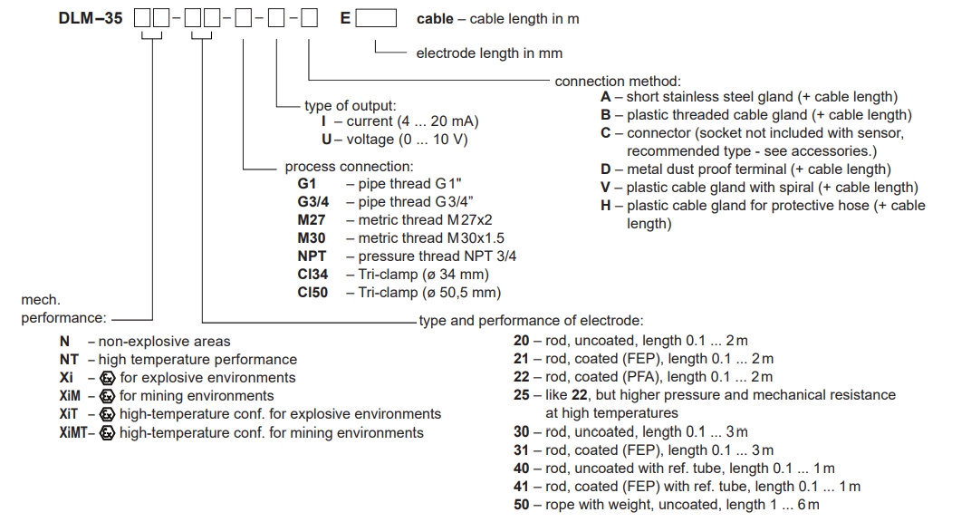 Bảng code cảm biến đo mức điện dung DLM-35