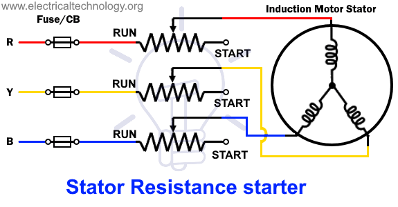 Cách khởi động motor điện bằng điện trở stato