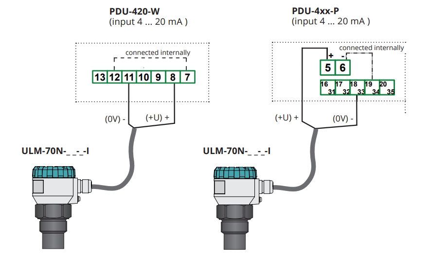 Kết nối cảm biến siêu âm đo mức chất lỏng với bộ PDU