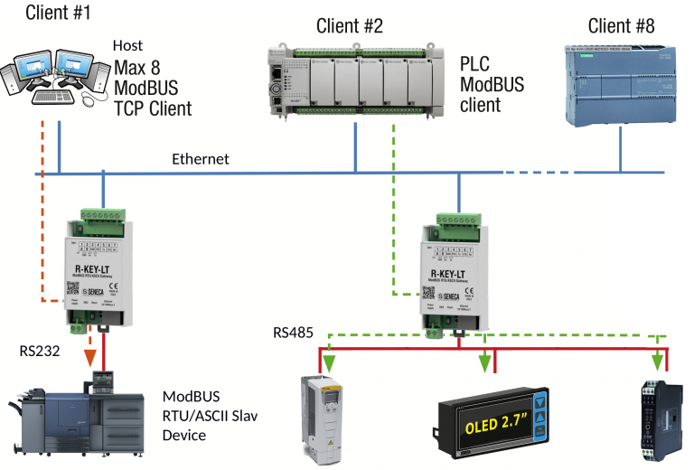Chuyển đổi tín hiệu RS485 sang Ethernet