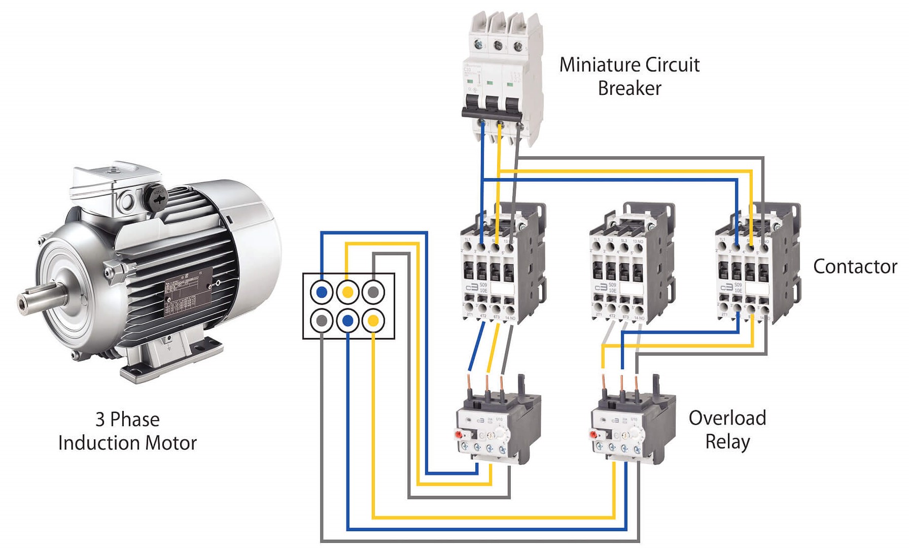 Mạch điện điều khiển dùng khởi động từ contactor