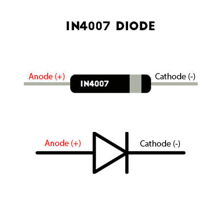 Ký hiệu diode