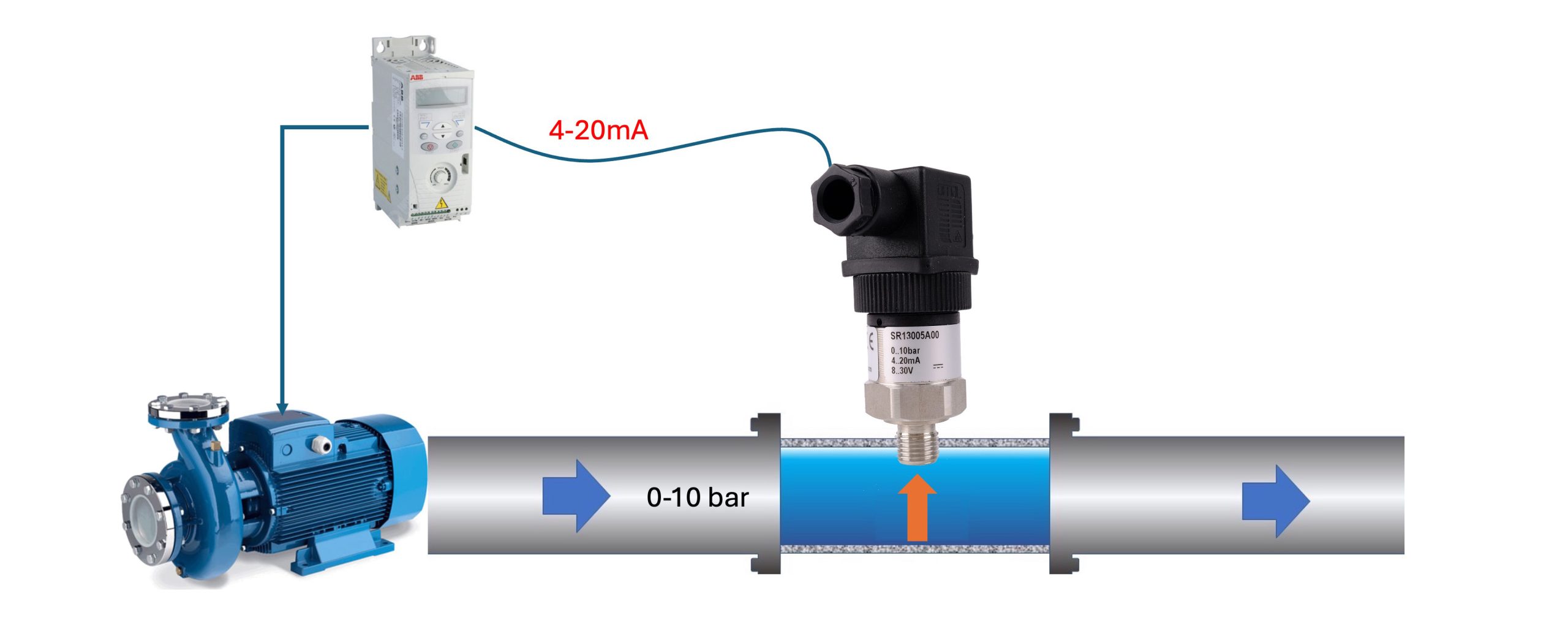 Ứng dụng cảm biến áp suất nước điều khiển biến tần