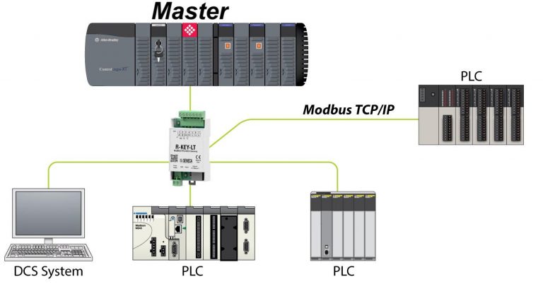 Modbus gateway là gì? Chức năng và ứng dụng của Modbus gateway