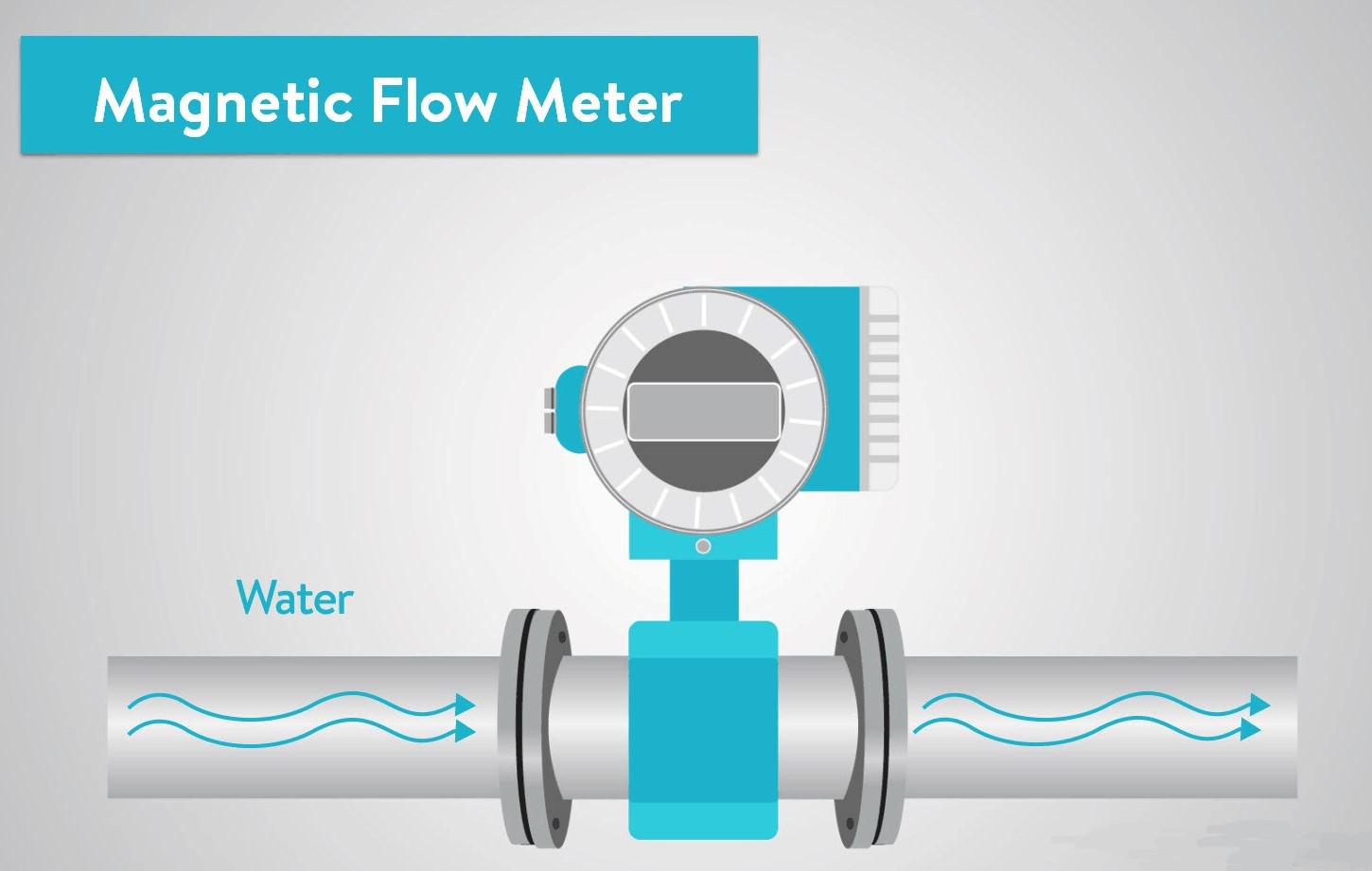 Flow meter magnetic