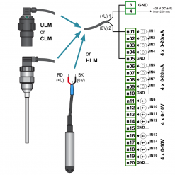 Kết nối tín hiệu Analog 4-20mA, 0-10V dể dàng