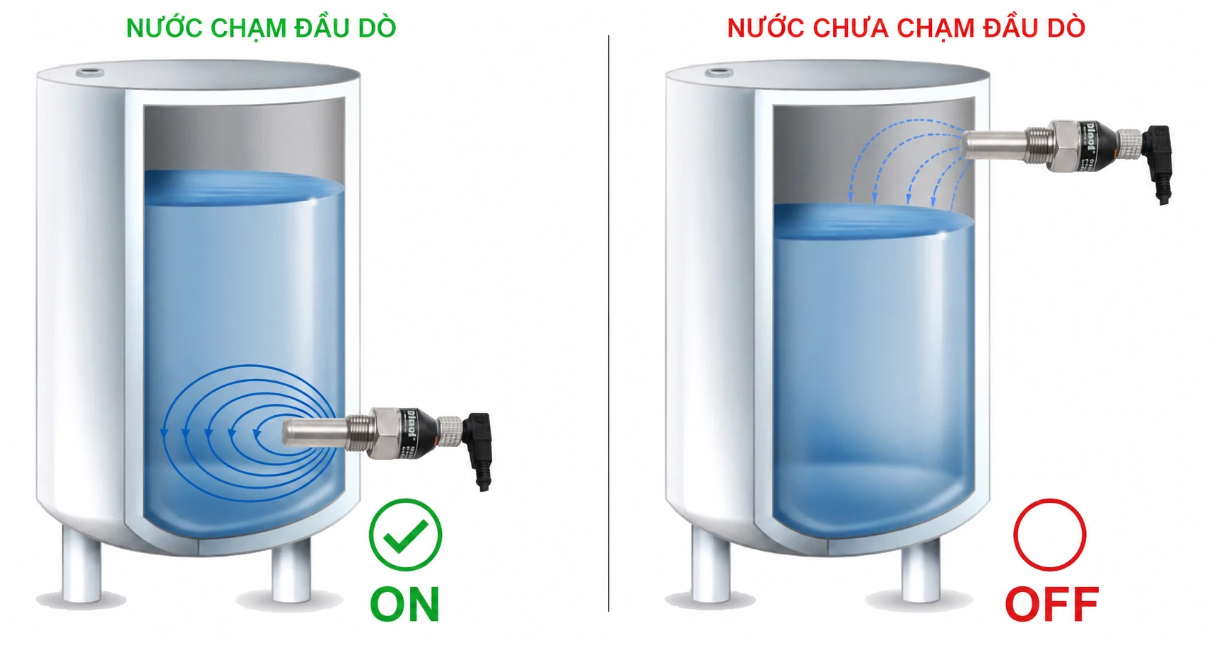 Nguyên lý cảm biến điện dung đo ON-OFF | Báo đầy - báo cạn