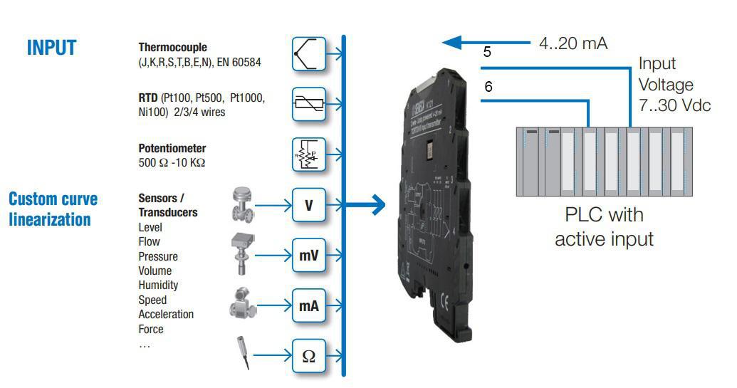 Bộ chuyển đổi tín hiệu K121