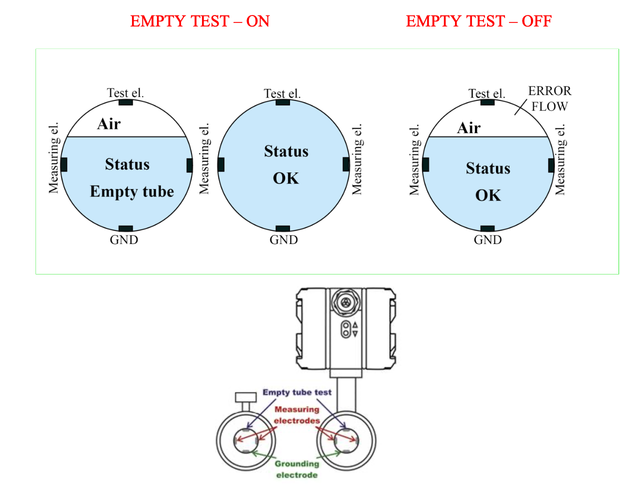 Cách lắp đồng hồ đo lưu lượng nước điện từ