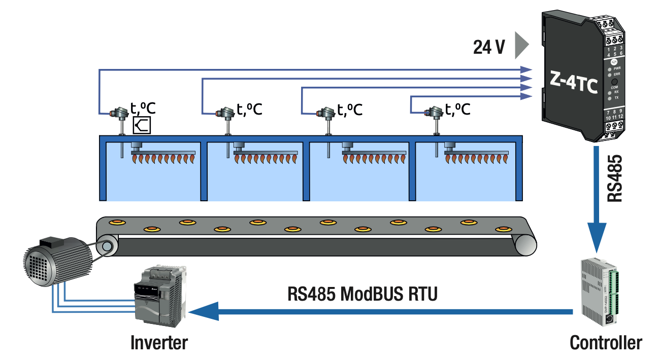 bộ chuyển đổi can nhiệt K sang Modbus RTU RS485
