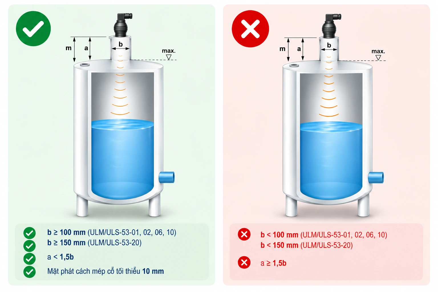Cảm biến siêu âm cho bồn có cổ dài