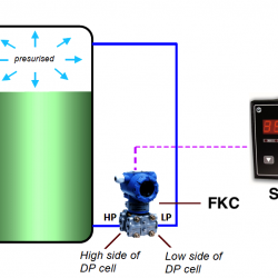 FKC - Đo mức nước bồn kín