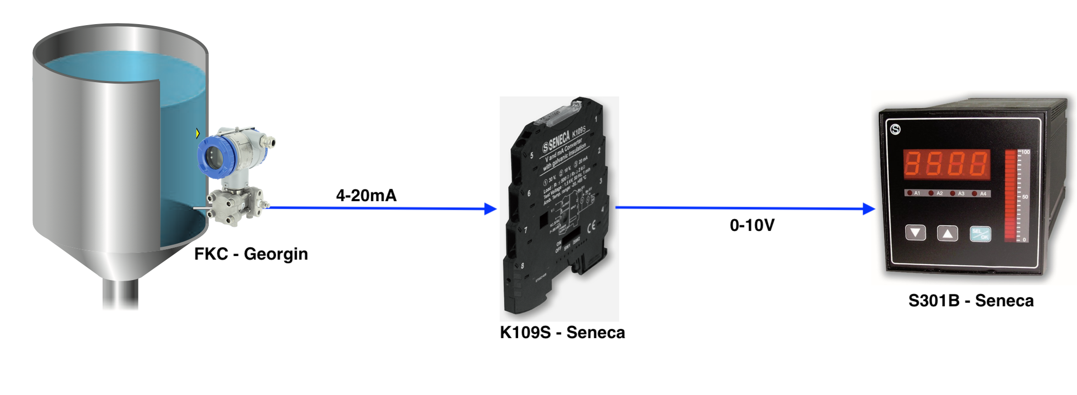 Bộ chuyển đổi tín hiệu 4-20mA sang 0-10V K109S