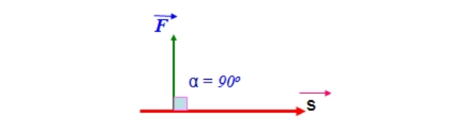 Lực vuông góc với hướng chuyển động