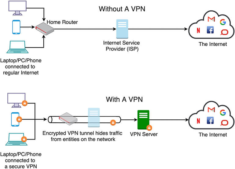 Ưu và nhược điểm của VPN