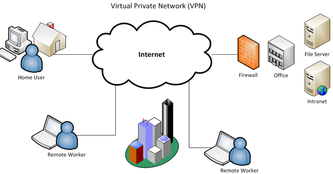 Cách hoạt động của mạng riêng ảo VPN
