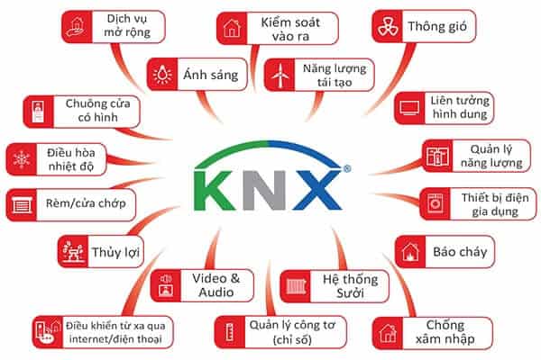 Lập trình hệ thống KNX