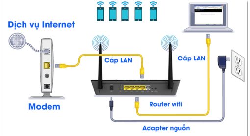 Router là gì? Tìm hiểu về ưu nhược điểm của router wifi