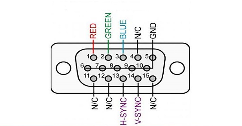 Cấu trúc chi tiết của cáp VGA