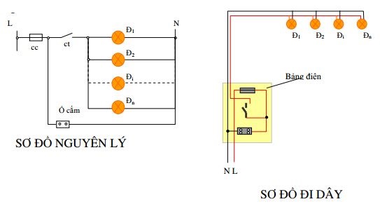 Xác định chức năng của từng hệ thống mạch điện trong sơ đồ điện