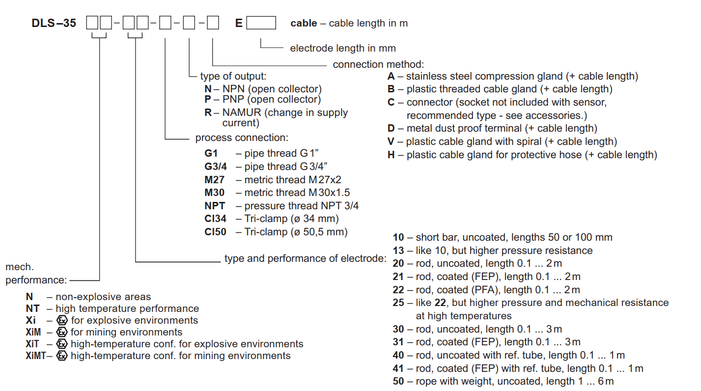 Bảng tra mã của từng loại cảm biến điện dung