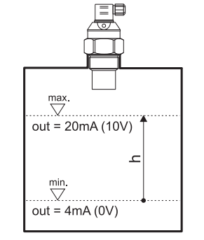 Chế độ mặc định của nhà sản xuất ULM - 53
