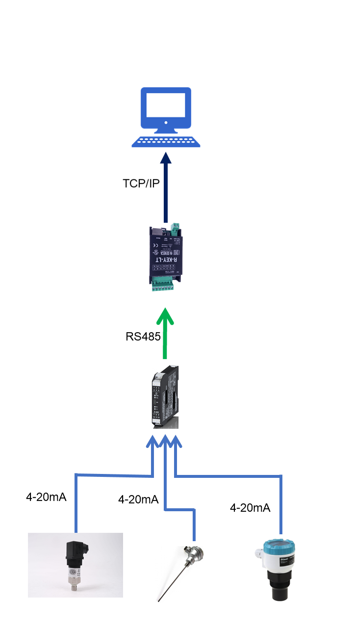 ứng dụng Modbus RS485 sang Modbus TCP/IP